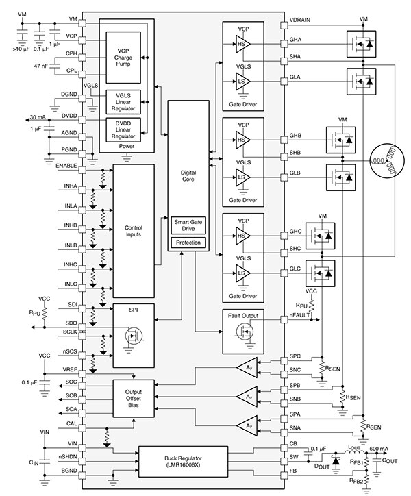 Texas Instruments 的 DRV8323R 高集成度栅极驱动器示意图