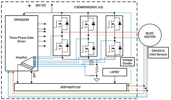 Diagram of Texas Instruments TIDA-01485 is a 1 kW, 99% efficient power stage reference design