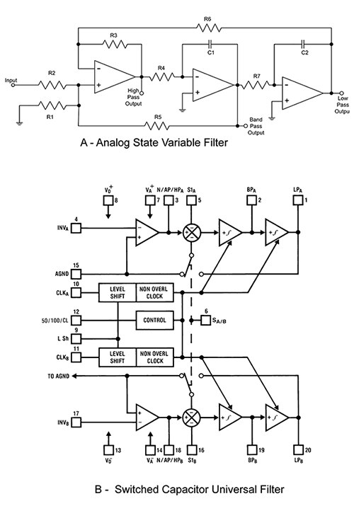 Diagram of comparison of a two pole state variable universal filter to a SCF