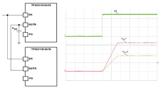 Diagram of configuration for ratiometric timing, the second voltage rise starts and ends at the same time as the first