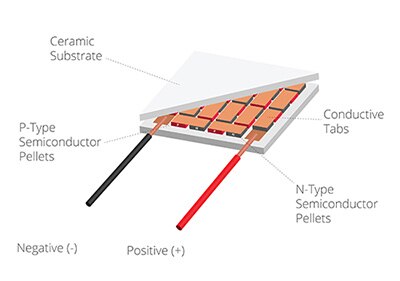 Image of Same Sky generic Peltier element