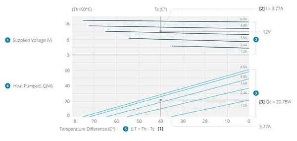 Graph of calculation of setting using datasheet function diagrams