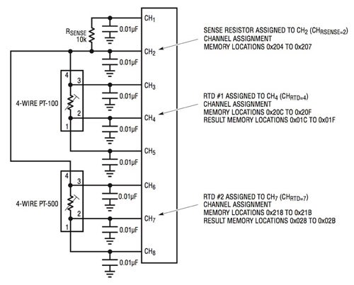 Diagram of Linear Technology LTC2986-1 channel assignment data blocks
