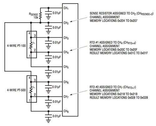 Linear Technology 的 LTC2986-1 通道分配数据块原理图