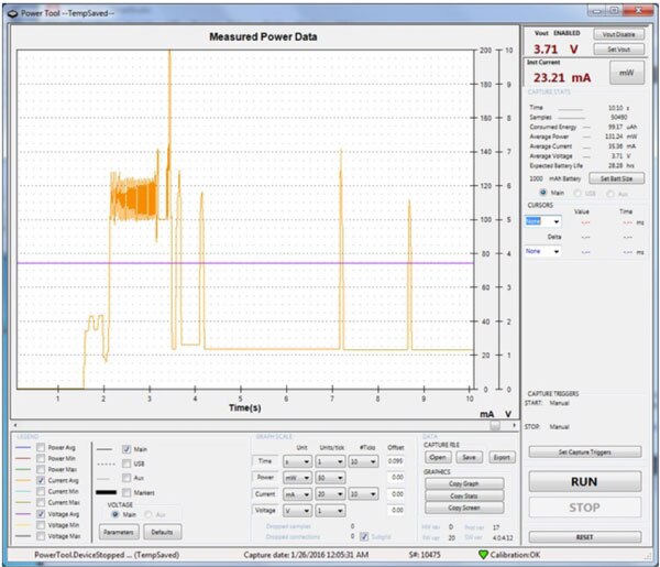 Image of power consumption of Feather M0 Wi-Fi board