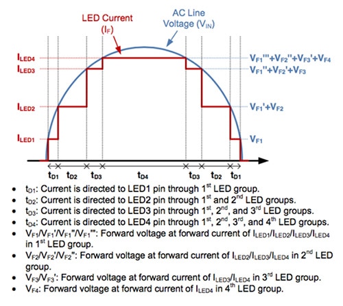 Diagram of constant current from the regulated AC supply