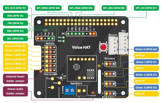 Image of Seeed Voice HAT add-on board