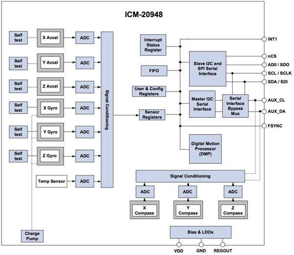 Image of TDK InvenSense ICM-20948
