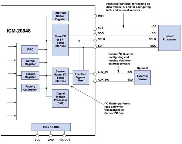 Diagram of TDK InvenSense ICM-20948 module’s auxiliary I2C interface