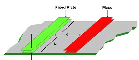 Close-up view of the construction of one of the MEMS accelerometer capacitors