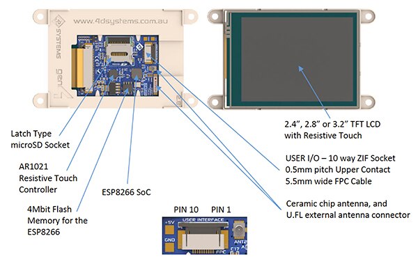 Image of gen4 internet of displays module