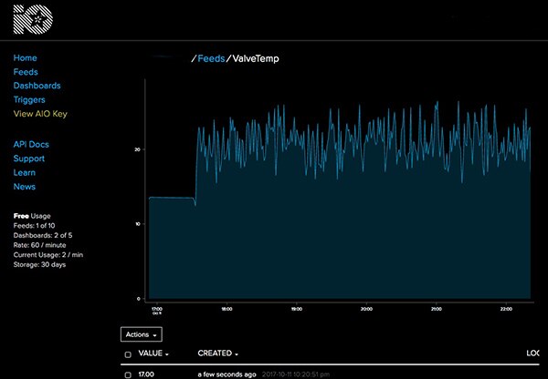 Image of Adafruit.IO feed dashboard