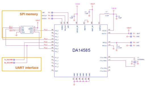 Dialog Semiconductor DA14585 的框图