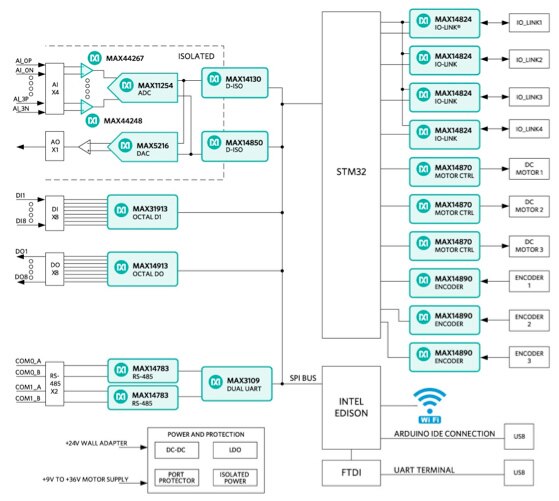 Diagram of Maxim Integrated Pocket IO