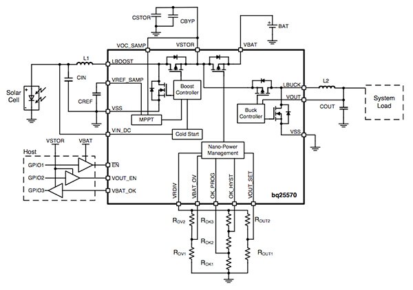 采用典型太阳能供电电路的 Texas Instruments BQ25570 框图