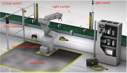 在自动化工作单元中使用的安全装置图片