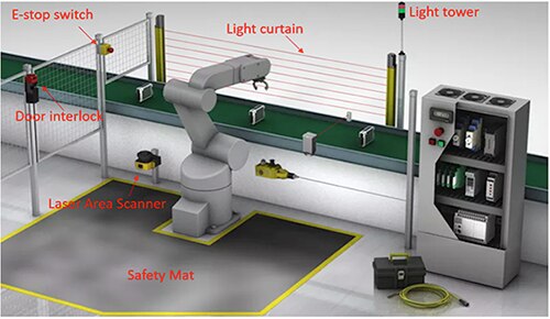 Image of safety devices used in an automated work cell