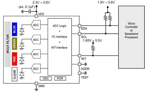 ROHM BH1745NUC-E2 的数字式 16 位串行输出型色彩传感器 IC 示意图