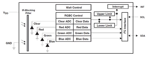 Diagram of ams TCS34727FN 16-bit ALS device