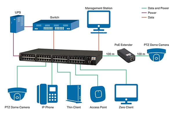 Diagram of midspan PoE installations