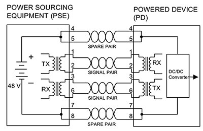 Diagram of PoE/PoE+ Alternative B