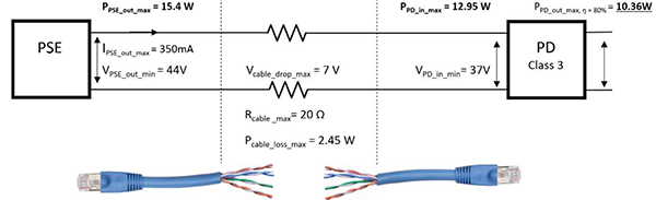 Diagram of Type 1 configuration 20 Ω cable resistance results in a power loss of 2.45 watts