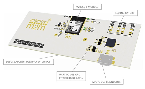 Image of Antenova’s M20048 evaluation kit