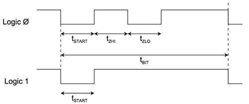 Diagram of Microchip 1-wire serial protocol