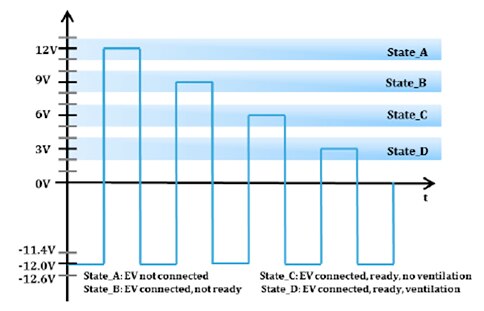 Graph of EV to be charged places various resistive loads