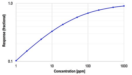 RFIXED 在分壓器配置中逐漸佔主導作用的示意圖