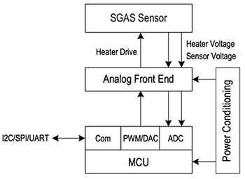 示意圖：恆定電流電路對 MCU 架構感測器系統特別有效。