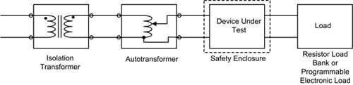 Diagram of SMPS test setup employs an isolation transformer