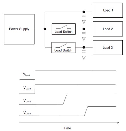 Image of load switches allow a single supply to drive multiple loads