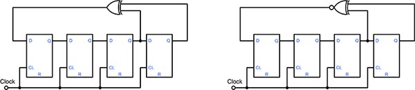 使用 XOR 和 XNOR 回饋邏輯實作的四位元 LFSR 範例