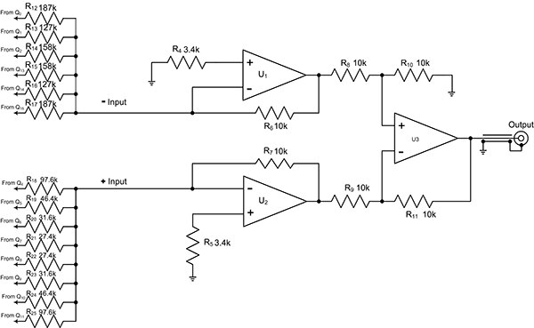Diagram of weighting required to produce a rectangular low pass filter response