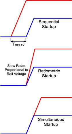 Diagram of three techniques for sequencing power supplies