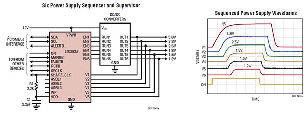 Analog Devices 的 LTC2937 控制六个电源时序示意图