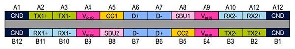 Diagramm vom 24-poligen USB-C-Anschluss von STMicroelectronics