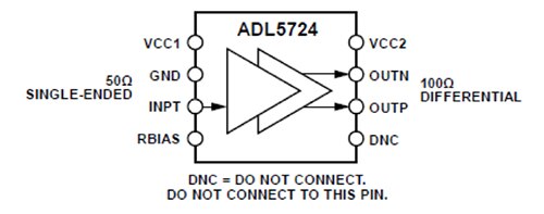 Diagram of SiGe ADL5724 from Analog Devices