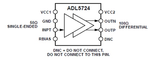 Analog Devices 的 SiGe ADL5724 示意图