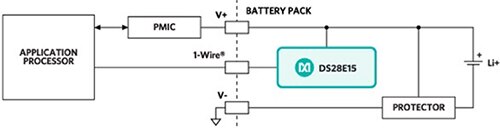 Diagram of Maxim DS28E15 single-chip authenticator
