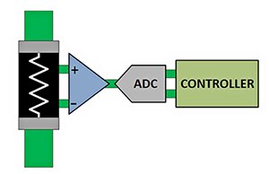 Diagram of current shunt resistor
