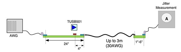 針對使用 Texas Instruments TUSB501 轉接驅動器的高速 USB 的抖動測試設置圖片