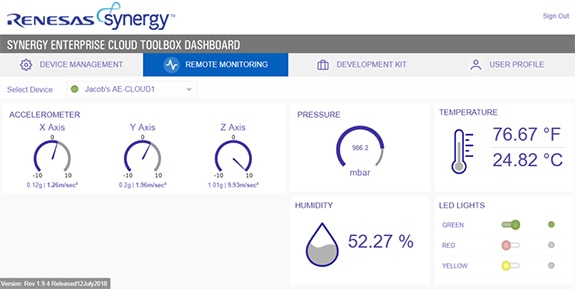 Image of AE-Cloud1 sensor data received by the cloud dashboard