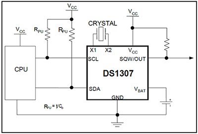 Diagram of Maxim Integrated’s DS1307 RTCC chip