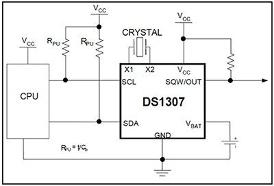 Maxim Integrated 的 DS1307 RTCC 芯片示意图