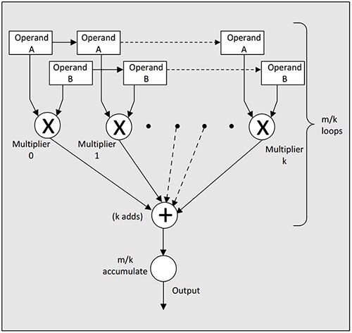 Lattice Semiconductor ECP5 高级 FPGA 示意图