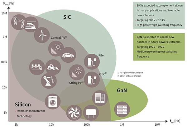 GaN HEMT 能夠實現頻率更高的切換式電源供應器示意圖