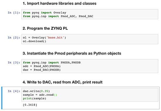 Xilinx 样例存储库中所含 Jupyter 笔记本的图片