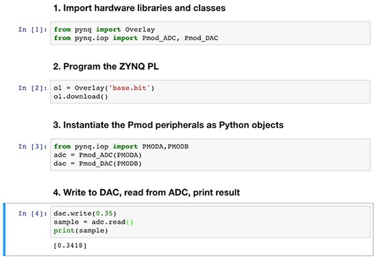 Xilinx 範例儲存庫中的 Jupyter Notebook 圖片